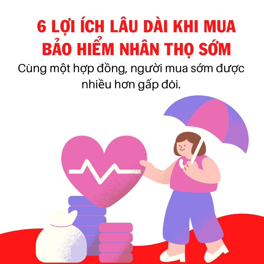 Lợi Ích Lâu Dài Khi Mua Bảo Hiểm Nhân Thọ Sớm