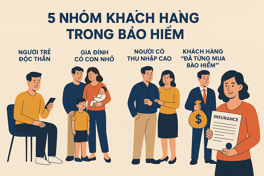 5 nhóm khách hàng nghề tư vấn bảo hiểm