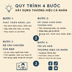Xây dựng thương hiệu cá nhân nghề bảo hiểm