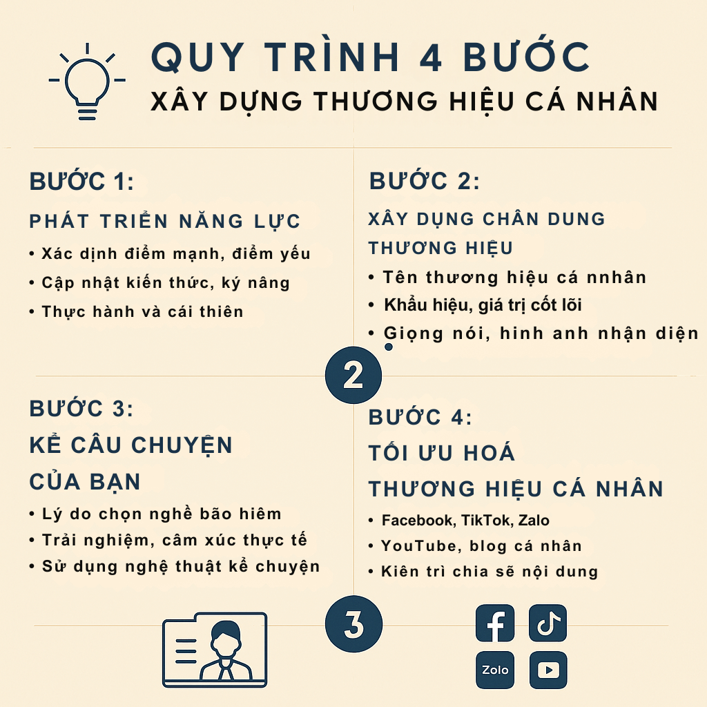 Xây dựng thương hiệu cá nhân nghề bảo hiểm